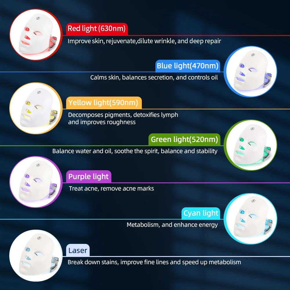 7-Color LED Photon Facial Mask – Rechargeable Light Therapy for Skin Rejuvenation, Anti-Ageing & Whitening